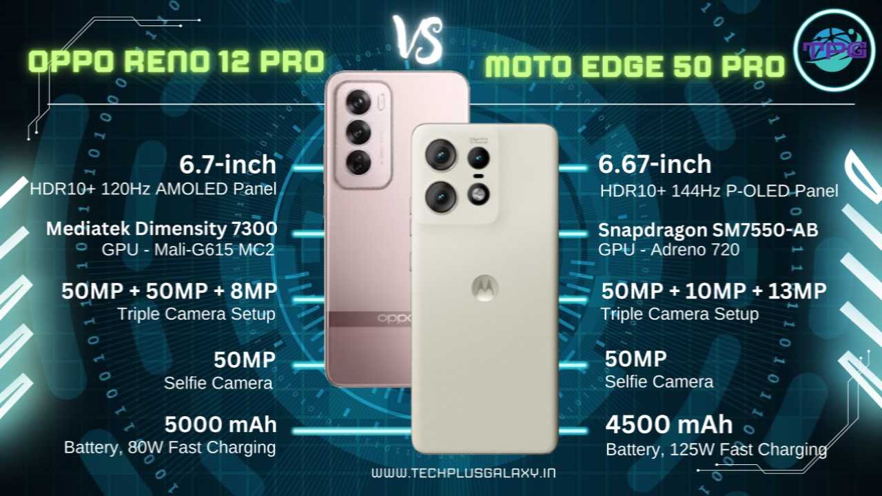 Oppo Reno 12 Pro vs Motorola Edge 50 Pro